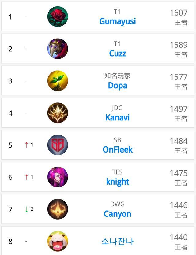 東方主帥對 東方主帥對